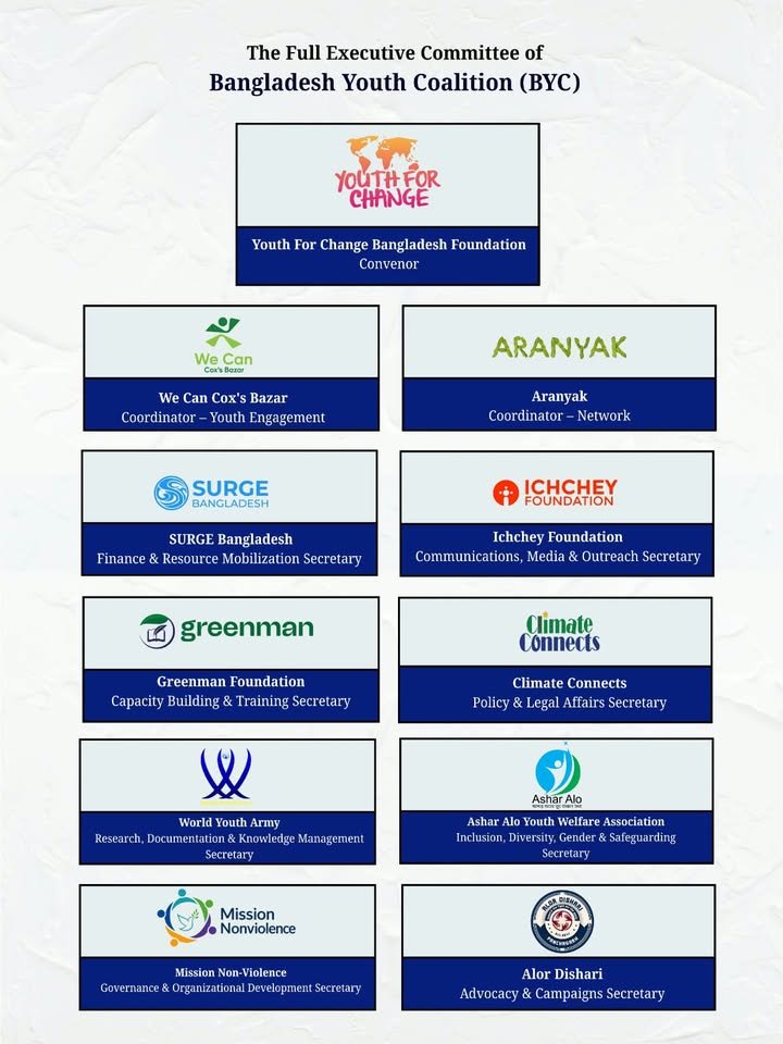 Anuncio del Comité Ejecutivo completo de BYC 2026